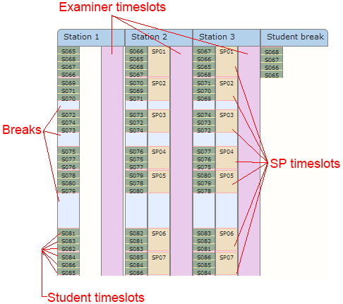 Timeslots of the pink circuit on the first day of the OSCE.