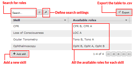 The role table view