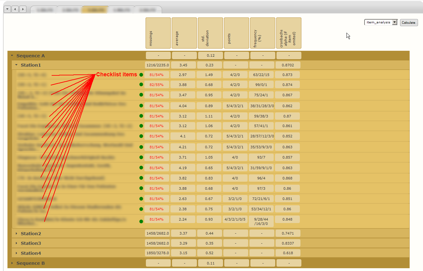 The item_analysis of an actual OSCE. The checklist items have been blurred out, as they are real.