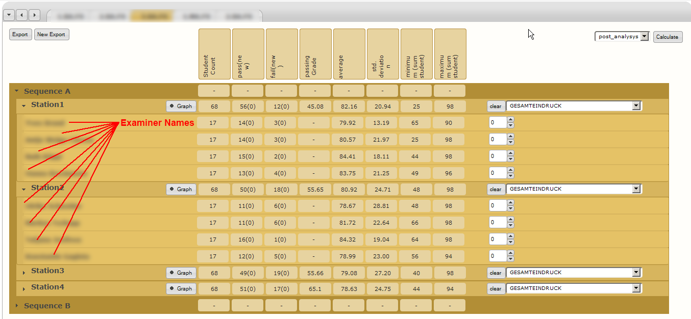 Screenshot of the post_analysis screen with the examiner names blurred out. Note the boxes to raise/lower score and the dropdown menu to change the checklist item you want to analyze / manipulate.